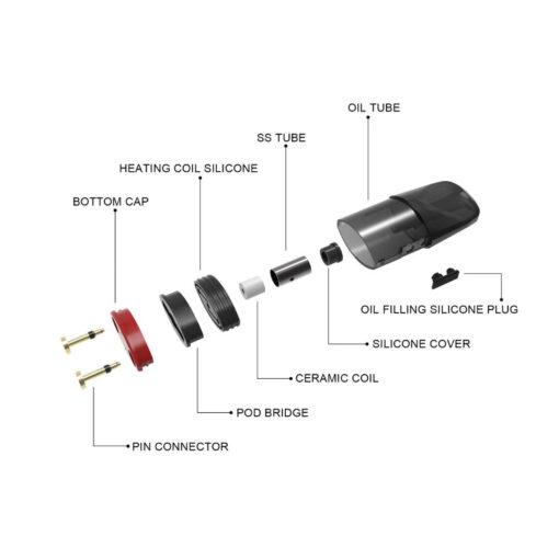 Nectar Hive Refillable Pods 2ml - 10pcs - Image 2